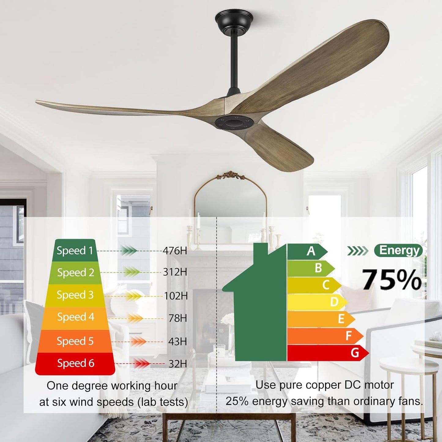 ABZ 52" Ceiling Fan without Light - 52 inch Propeller Solid Wood Blades Bronze Gray Ceiling Fan no Light with Remote Control for Outdoor Indoor Patio Porch Living Room